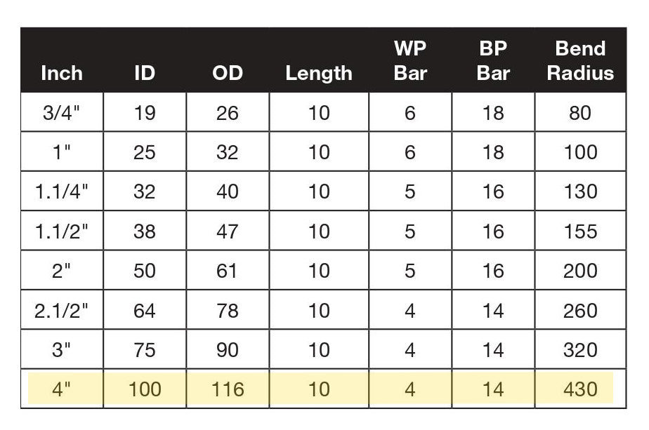 Wire Reinforced PVC Hose Pipe - 10mtr coils - The Seal Extrusion Company LTD