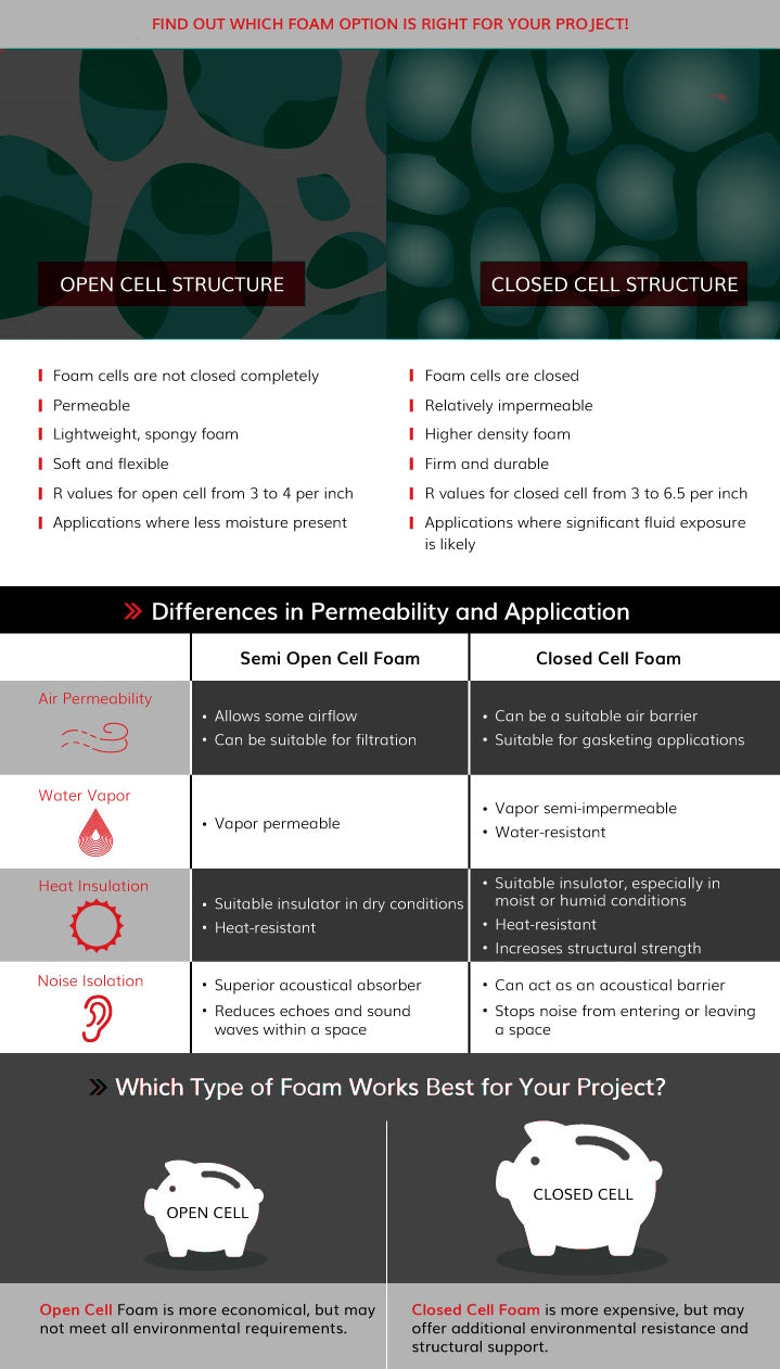 Closed Cell Neoprene Strips 60mm x 30mm x 2mtr (Plain backed) - The Seal Extrusion Company LTD