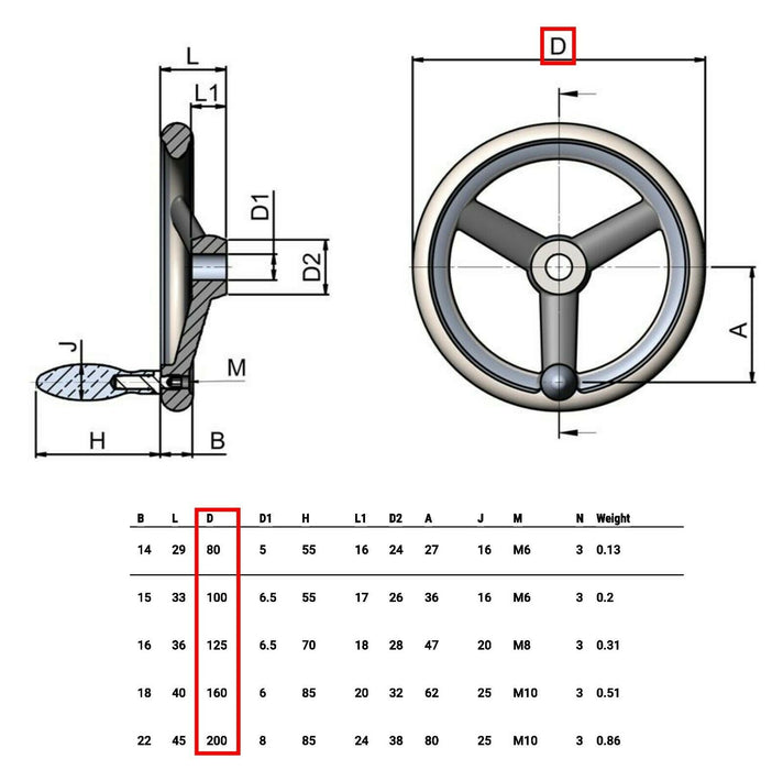 Three Spoke Round Hand Wheel W/Fixed Grip Handwheel for Milling Machine Lathe - The Seal Extrusion Company LTD